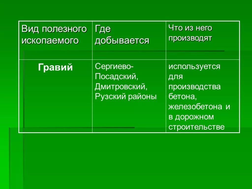 Прошедшее время глагола 2 класс презентация