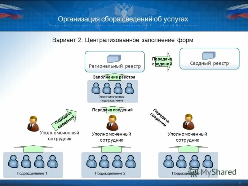 Передача информации егэ. Передача информации егэ