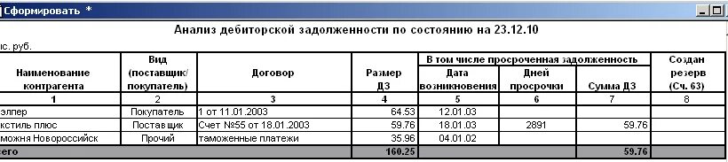 Начисление резерва сомнительных долгов проводки. Регистр учета резерва по сомнительным долгам образец. Инвентаризация резерва по сомнительным долгам образец. Протокол по инвентаризации резерва по сомнительным долгам. Акт инвентаризации резерва по сомнительным долгам.