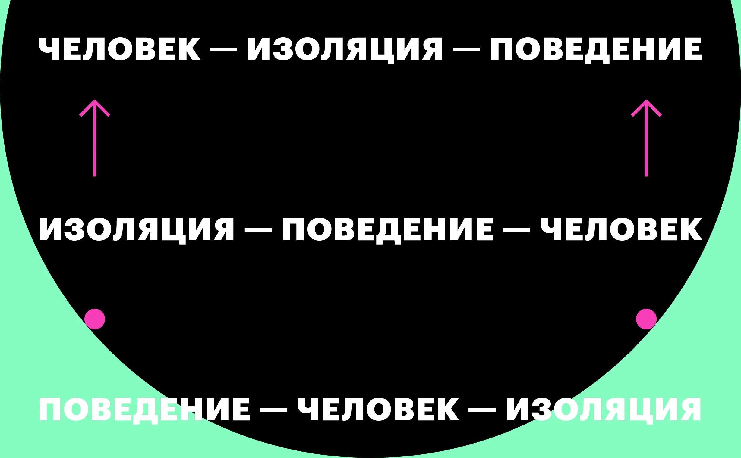 Уязвимый человек это