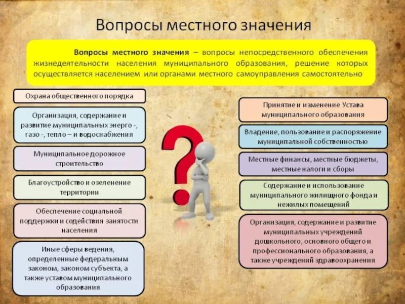 Полномочия городских и сельских поселений