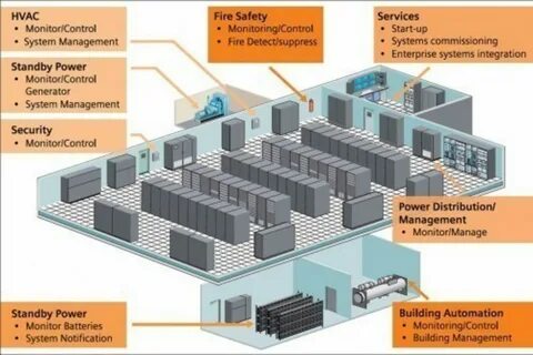 C build systems