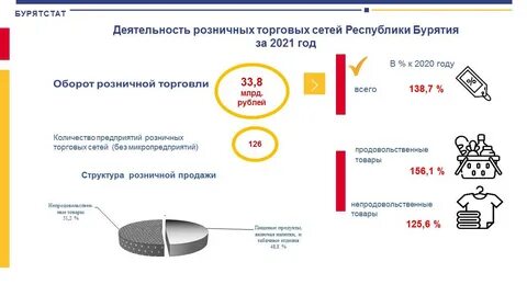 Закон о бюджете 2021