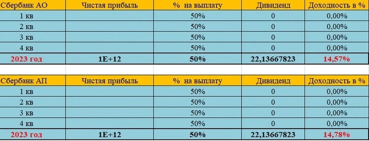 Иностранные дивиденды 2023. Мосэнерго дивиденды за 2023 год. Дивиденды Газпрома за 2023. Дивиденды МРК Волга в 2023 году. Акции Мосэнерго цена и дивиденды.