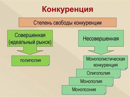 Степень конкуренции