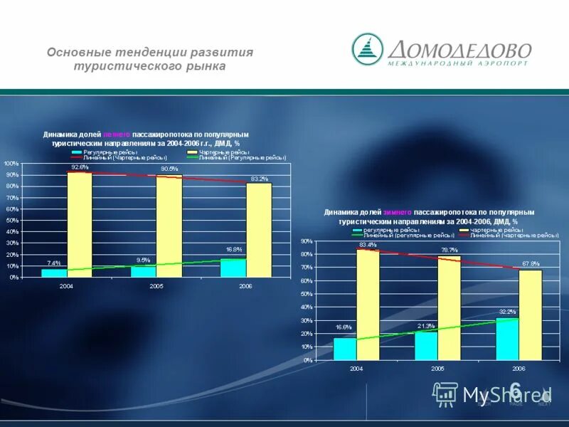 Направление развития т. Тенденции туристического рынка. Тенденции развития туризма. Тенденции развития туристского рынка. Тренды и тенденции развития туризма.