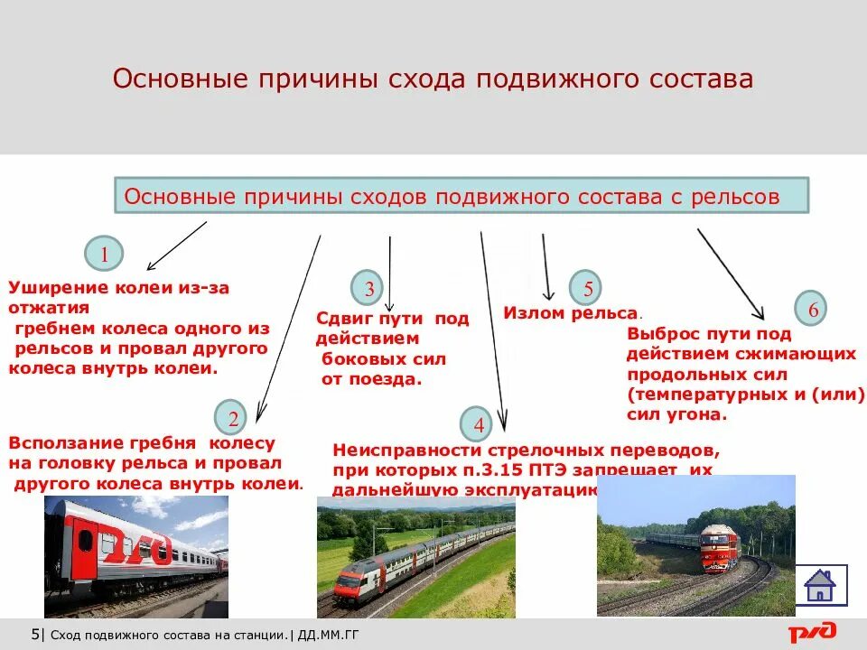 Движение поездов ограничено. Порядок движения поездов. Пути подвижного состава. Передвижение подвижного состава. Схема движения подвижного состава.