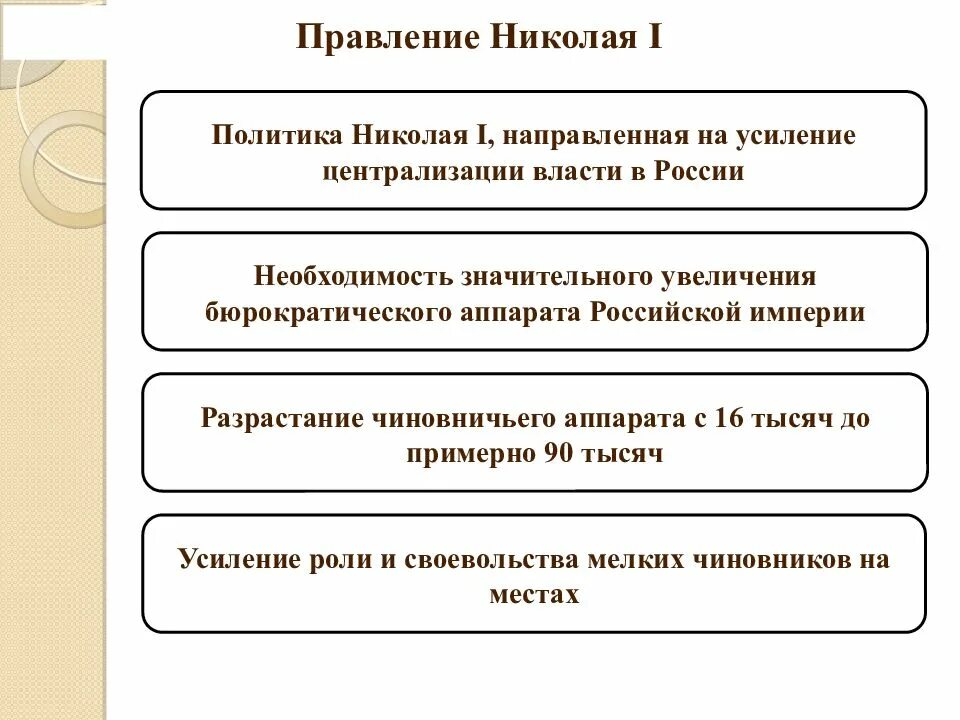 Работа по николаю 1 9 класс