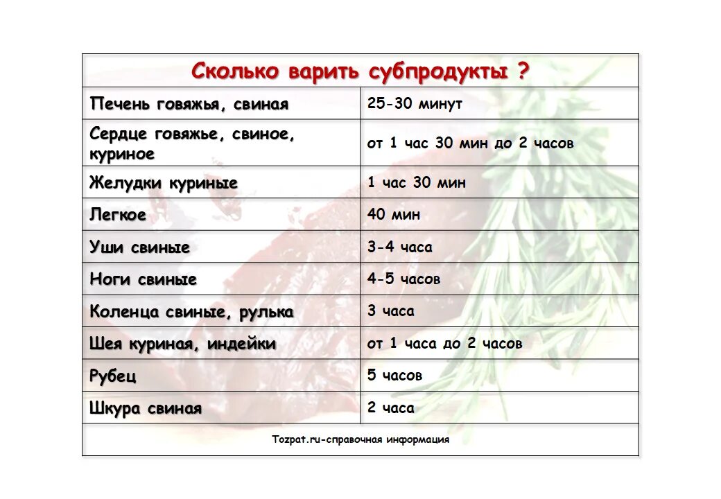 Сколько времени варить говяжью печень до готовности. Сколько варится печень. Сколько нужно варить сердце свиное. Сколько варить свиное сердце. Сколько часов варится сердце свиное.