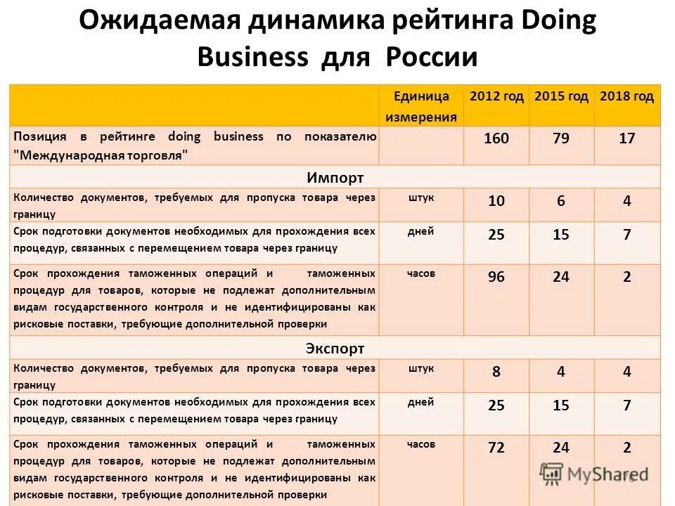 Показатели развития вэд. Журналы ринц и вак. Показатель рейтинга школы презентация. Рейтинг показателей картинки. Критерии рейтингования сотрудников.