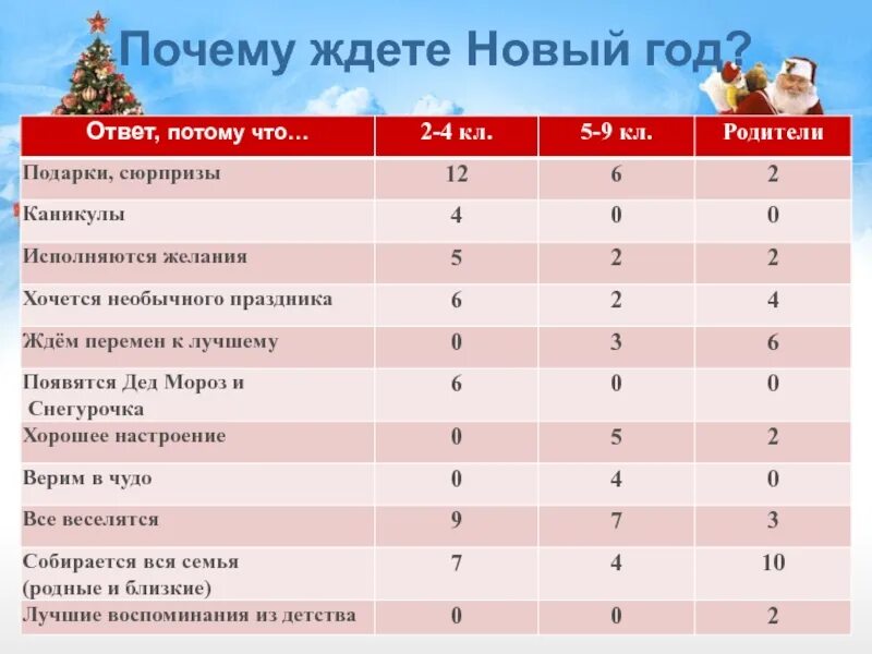 Зачем ждать нового года. Почему я жду новый год.