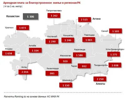 Семей какой регион
