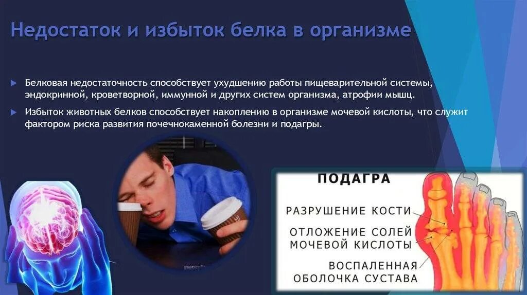 Нарушения белка в организме. Избыток белка в организме. Недостаток белков в организме. Болезни с избытком белка. Дефицит белка в организме последствия.