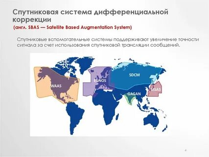 Системы коррекции