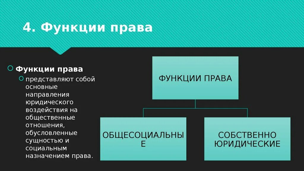 Работник его правовые функции