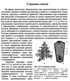 Состав лит