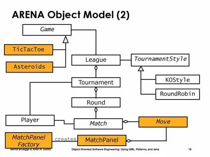 Java object