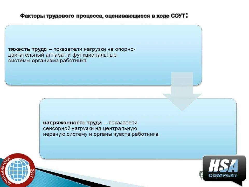 оказание услуг по специальной оценке условий труда