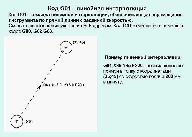1 интерполяция. Интерполяция это в программировании. g код. g коды обозначения. g код команды.