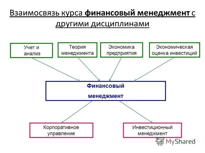 Экономический анализ и другие науки