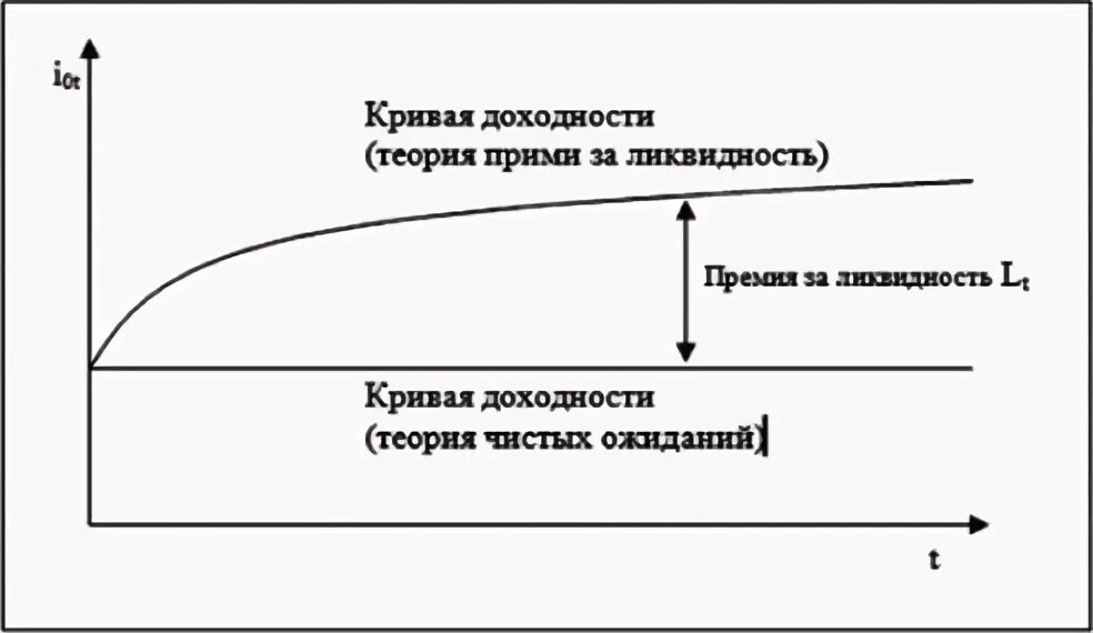 Как правило кривая доходность облигаций выглядит как. Как правило кривая доходность облигаций выглядит как