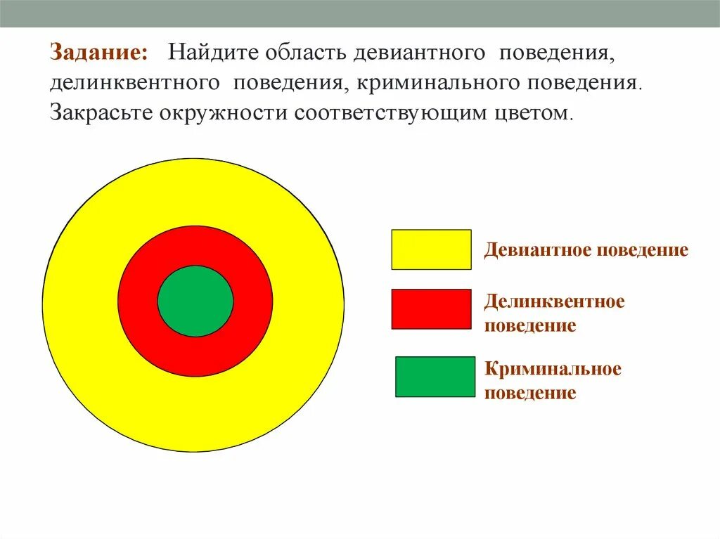 Формы криминального поведения