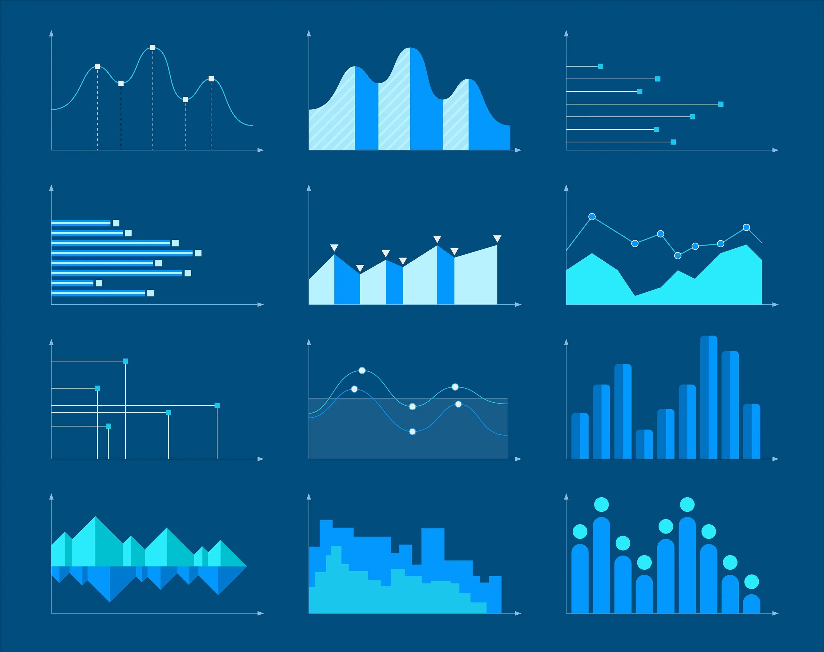 Statistics and charts