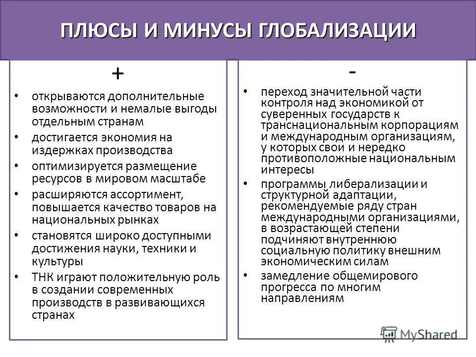 Последствиям ведет процесс глобализации. Плюсы и минусы глобализации. последствия глобализации плюсы и минусы. поючы и минумы глоболищациии. плюсы и м нусы глобализации.