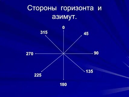Северо восток 45