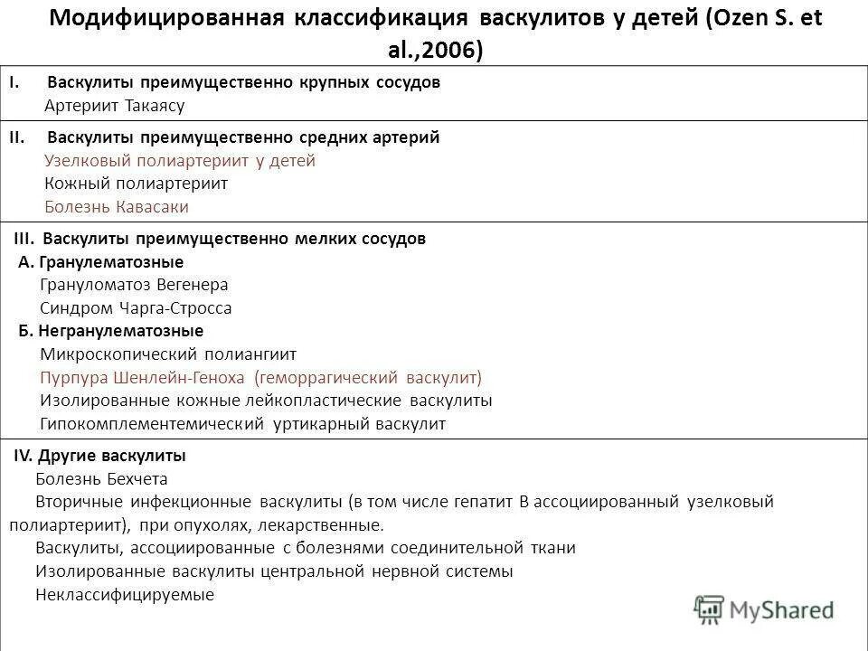 Васкулиты студфайл. Системные васкулиты классификация. системные васкулиты у детей классификация. васкулит классификация что это такое. системные васкулиты причины.