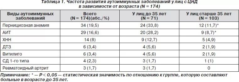 специфические маркеры аутоиммунных заболеваний. степени активности аутоиммунных заболеваний. аутоиммунные болезни крови. иммунологическая диагностика аутоиммунных заболеваний. диагностика аутоиммунных заболеваний.