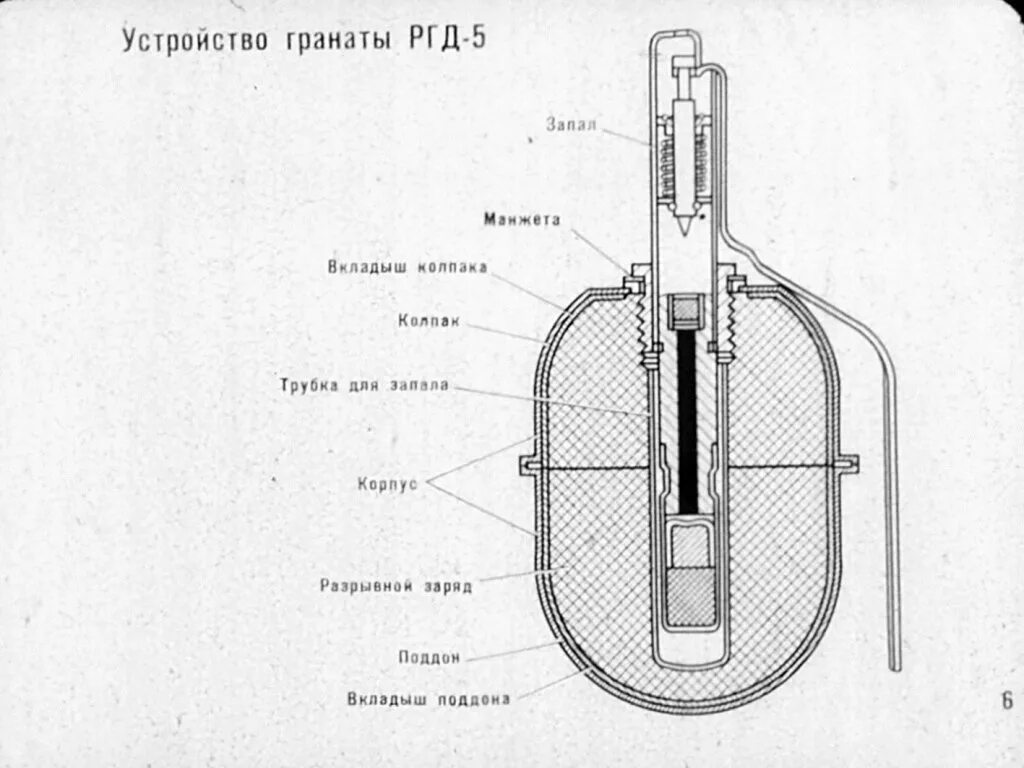 Устройство ручной гранаты ф 1. Осколочная граната ргд 5. граната ргд 5 схема. устройство гранаты ф1 схема. конструкция гранаты ргд-5.