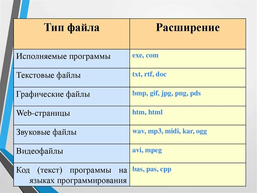 Расширение файлов скриптов. Расширения файлов. Текстовые файлы расширения. Типы исполняемых файлов. Исполнимые файлы расширение.