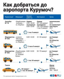 Время дороги до аэропорта