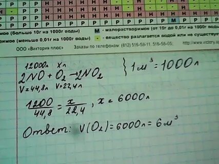 Окисление азота 2 кислородом
