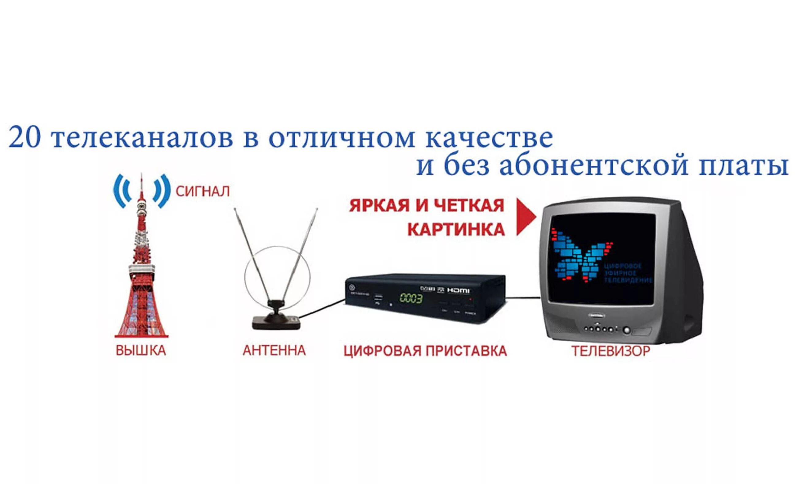 Телевизоре сигнала цифровых каналов