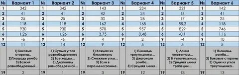 Огэ математика 15 вариант ответы