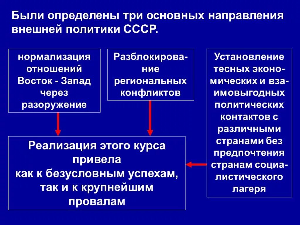 Направления внешнеполитического курса