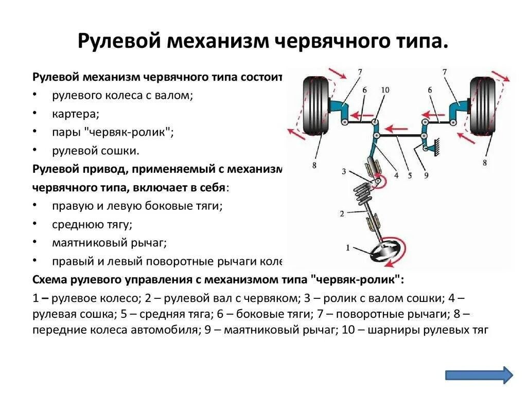 Схема червячного рулевого управления. Рулевое управление с червячным приводом схема. Схема рулевого привода автомобиля. Рулевое управление червячного типа.