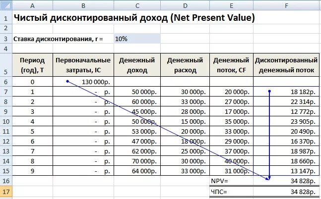 Выкладки расчет вычисление чистый. Выкладки расчет вычисление чистый