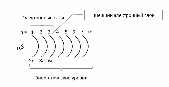 Электронные уровни тест