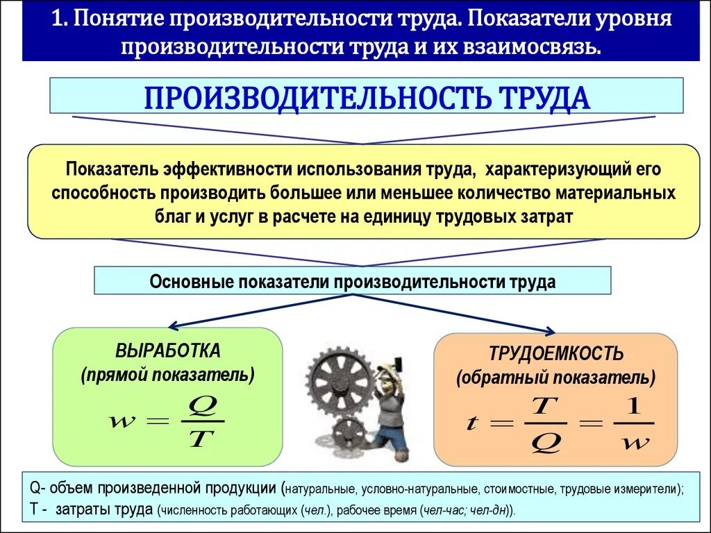 Показатели эффективности процесса производства. Как определить показатель производительности труда. Формула расчета производительности труда на предприятии. Как считается уровень производительности труда. Производительность формула расчета.