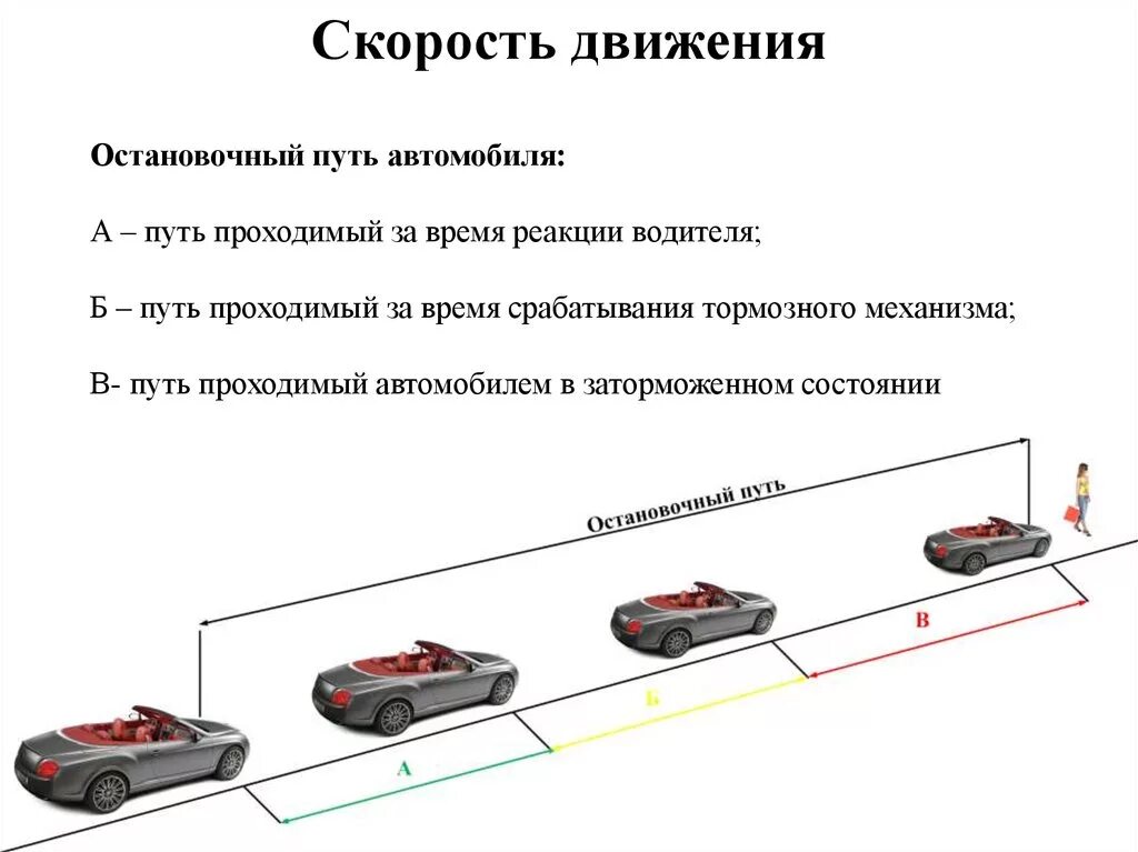 Что такое путь движения автомобиля. Формула определения тормозного пути автомобиля. Тормозной и остановочный путь транспортных средств. Тормозной и остановочной пути формула. Остановочный и тормозной путь схема.