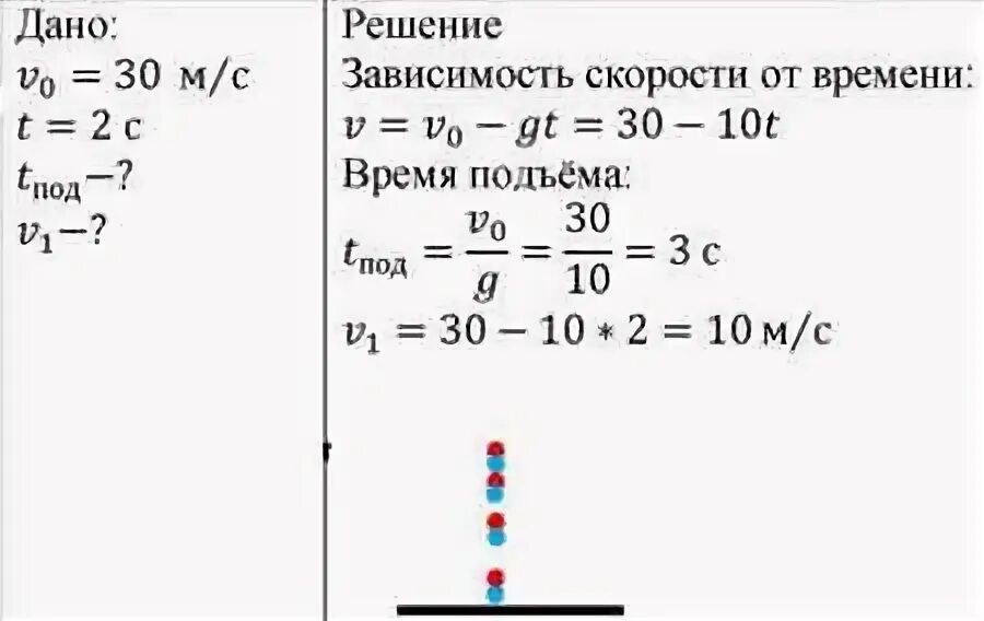 Стрела вылетает из арбалета вертикально вверх. Стрела выпущенная вертикально вверх. Начальная скорость стрелы.