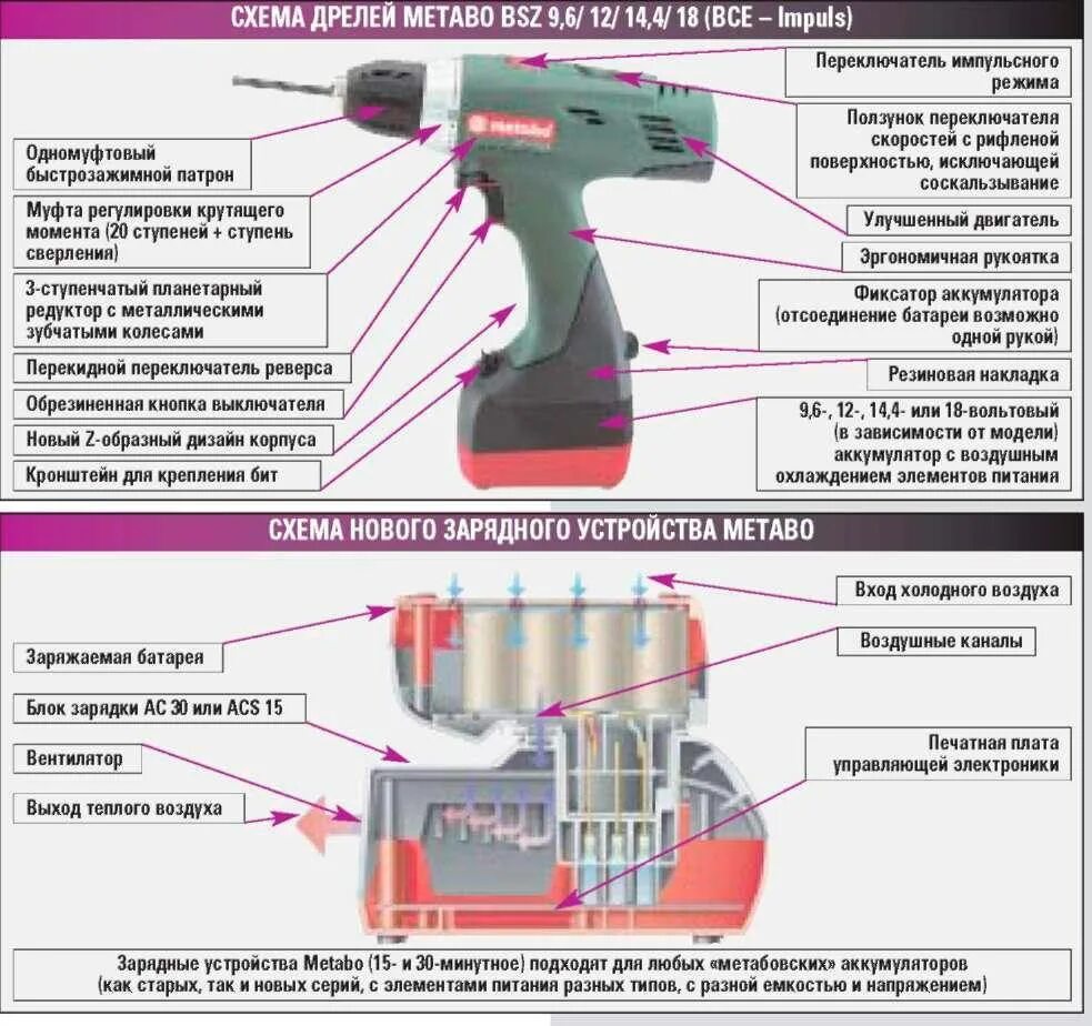 Какой ток шуруповерта. Обозначение контактов на аккумуляторе шуруповерта. Metabo маркировка дрель-шуруповертов. Обозначение аккумуляторов Метабо шуруповерт. Клеммы на аккумуляторе шуруповерта Метабо.