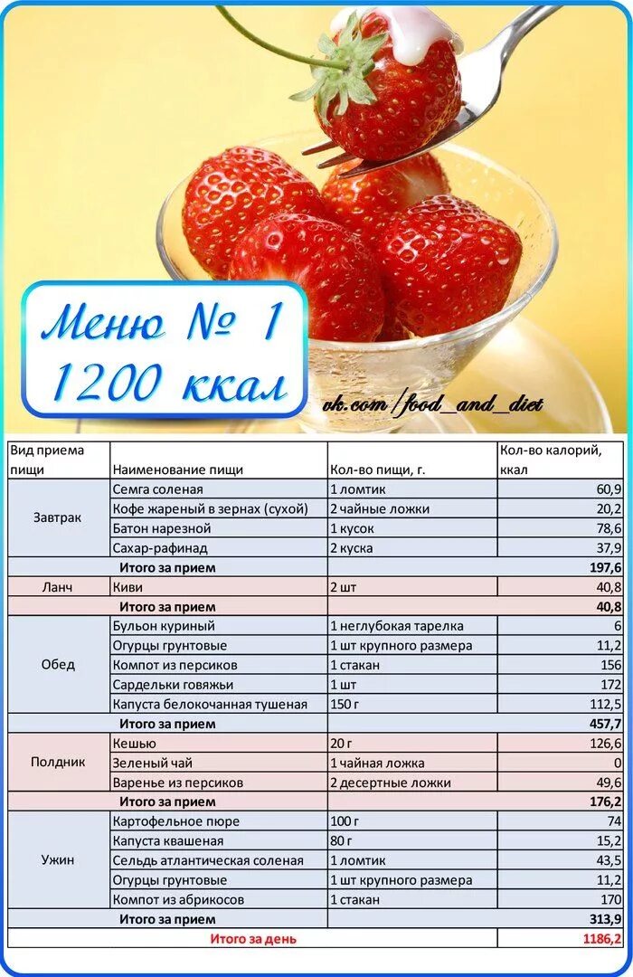 Питание на 1000 калорий. ПП рацион на 1200 ккал. Рацион на день правильного питания 1200 ккал в день. Меню на ПП на неделю для похудения 1200 калорий. ПП рацион для похудения на 1200 калорий.