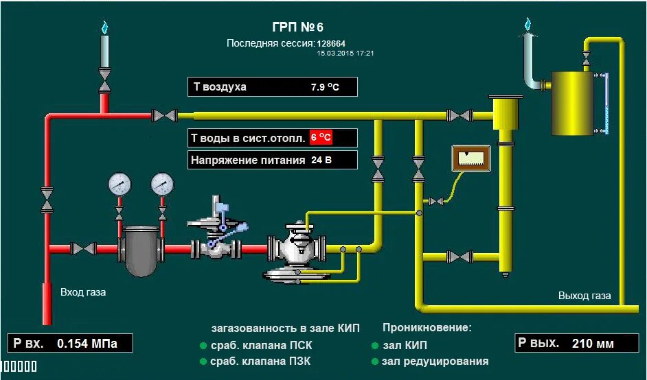 Работа грс. Принципиальная схема ГРП К котельной. Газорегуляторный пункт ГРП схема. Основное оборудование ГРС, ГРП, гру.. Технологическая схема оборудования ГРП.