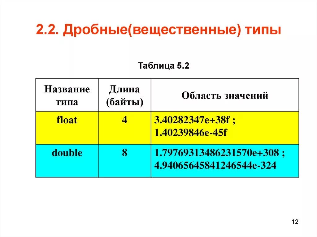 Дробный тип переменных. Нецелочисленный тип данных. дробный тип данных. вещественный тип. вещественный тип данных дробный.