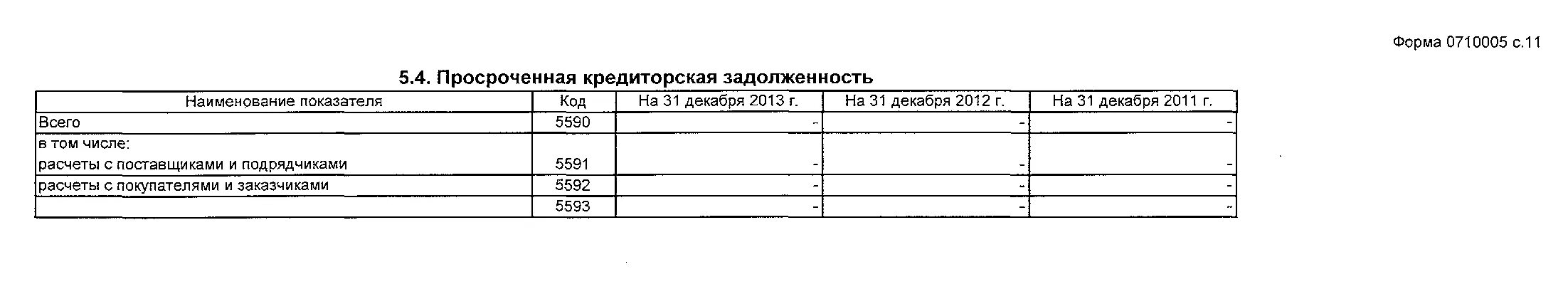 Форма 5 бухгалтерской. Пояснения к бухгалтерскому балансу форма 5. Приложения к бухгалтерскому балансу (форма №5). Приложение к бухгалтерскому балансу форма 5 бланк. Запасы не оплаченные на отчетную даты.