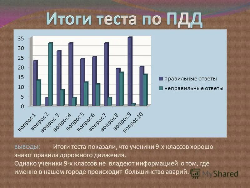 Результаты тестирования показали